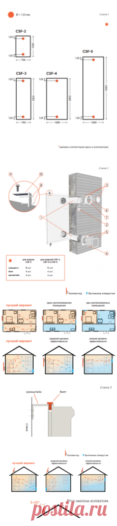 Монтаж воздушного солнечного коллектора Solar Fox