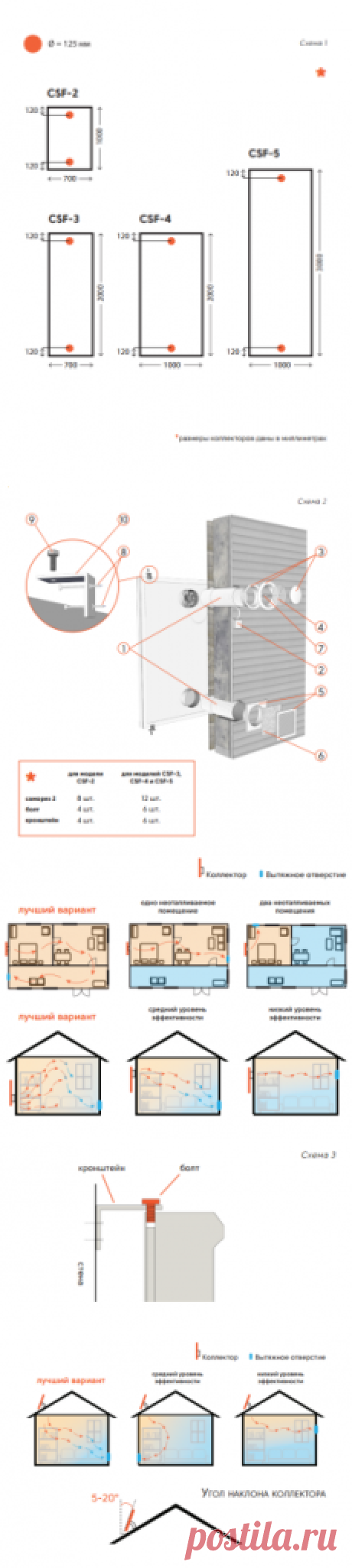 Монтаж воздушного солнечного коллектора Solar Fox