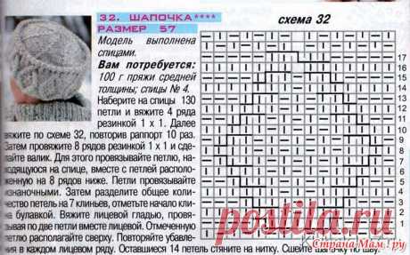 У нас похолодало... Шапка -Кубанка!!! - Вязание - Страна Мам