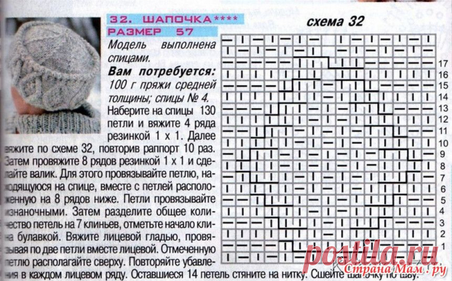 У нас похолодало... Шапка -Кубанка!!! - Вязание - Страна Мам