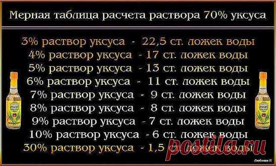 (7) Одноклассники