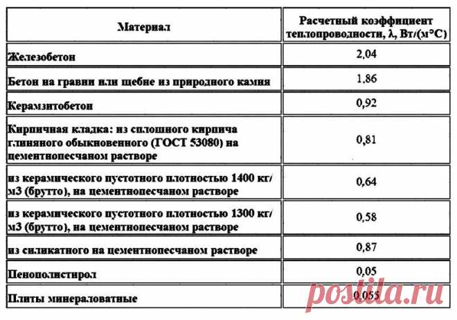 Дачник
http://vk.com/public134655935