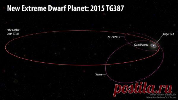 Новый карликовый объект указывает на Планету 9 | АСТРОновости