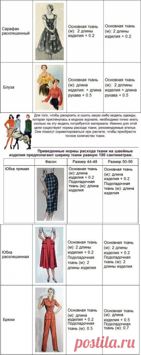 Расчет ткани для пошива вещей