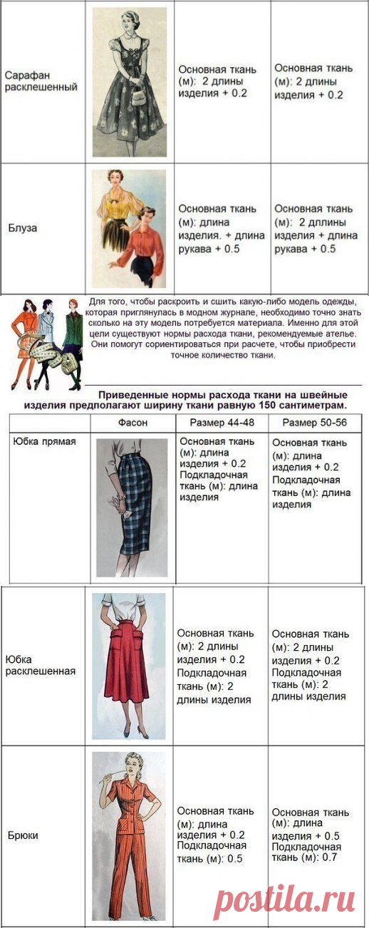 Расчет ткани для пошива вещей