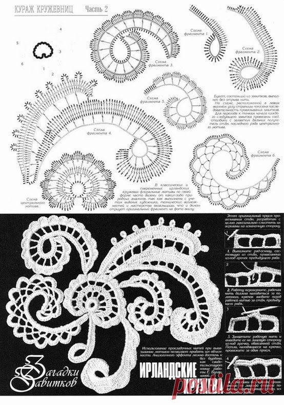 crochelinhasagulhas: Ирландское вязание