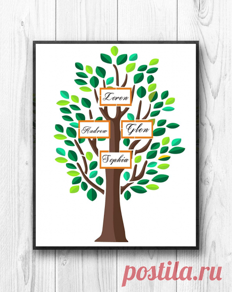 Amazon.com: GSS Designs Family Tree Decor Stencil -4 Large Photo Picture Frames Stencil (12x16 Inch) for Painting & Craft - Living Room, Bedroom, Kids Rooms, Mural Decor-(SL-034): Arte, Manualidades y Costura