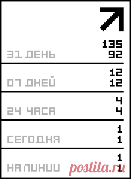 Худший день .