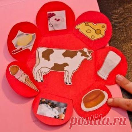 Делимся шаблончиком, чтобы можно было делать вот такие "цветочки" в ваших ИТ и лэпбуках

#ideas_sfe 
#интерактивные_тетради_sfe 
#лэпбуки_sfe