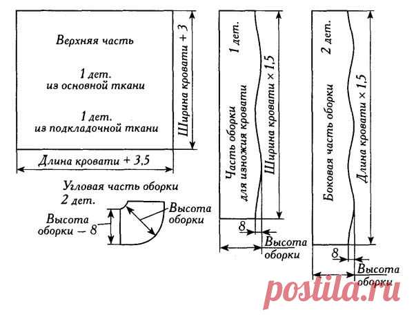 Как сшить покрывало на кровать | Записи в рубрике Как сшить покрывало на кровать | Дневник Плотникова_Светлана Мастер-классы по шитью