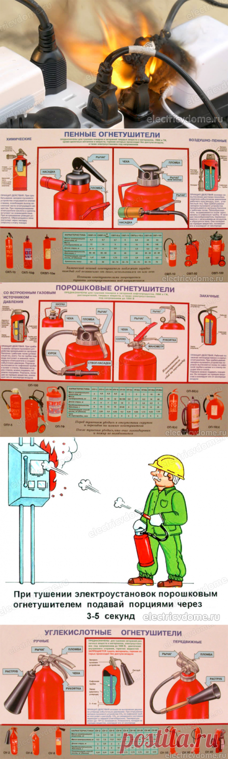 Каким огнетушителем нельзя тушить электропроводку под напряжением