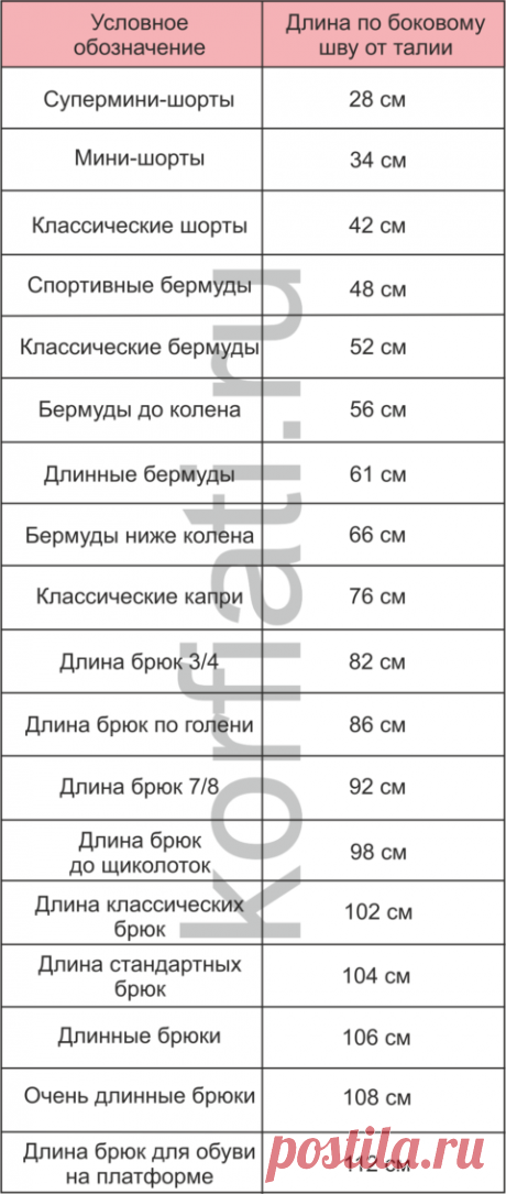 Какой длины должны быть брюки - советы Анастасии Корфиати