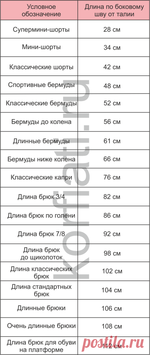 Какой длины должны быть брюки - советы Анастасии Корфиати