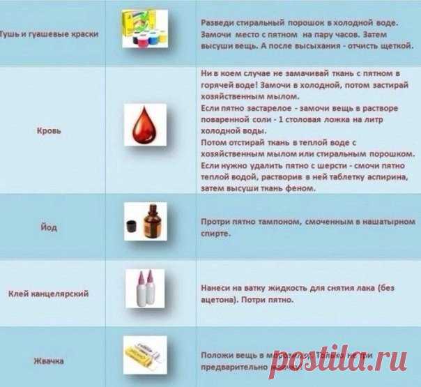 БЛОГ ПОЛЕЗНОСТЕЙ: Как удалять разные виды пятен