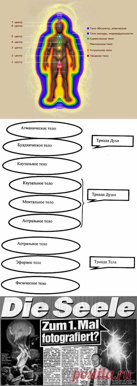 Человек - энергетическая матрешка