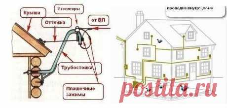 Подсказки при электро разводке