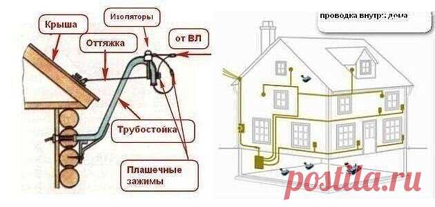 Подсказки при электро разводке