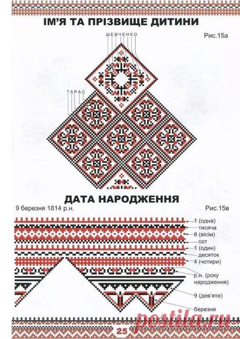 Вишиванка – як родове кодування (ФОТО)