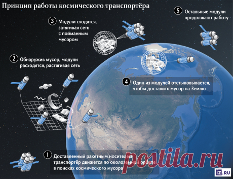 6-3-25--Вымести из орбит: в РФ создают первый многоразовый КОСМИЧЕСКИЙ МУСОРОСБОРНИК