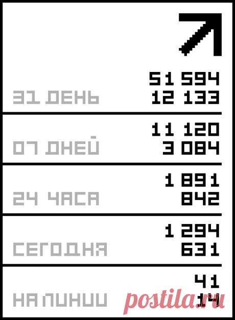 Вот это да!!!!!!!.