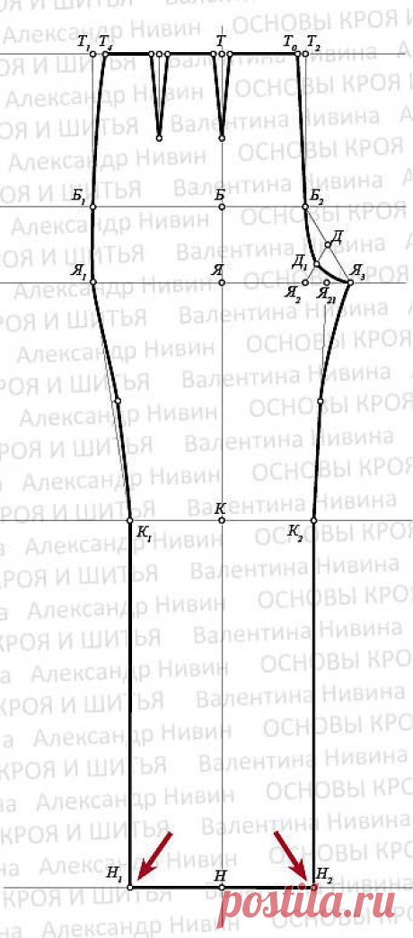 Выкройка женских брюк. Пошаговое построение.