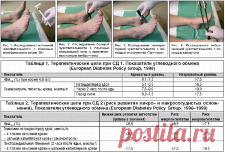 Полинейропатия нижних конечностей: способы лечения, причины и симптомы