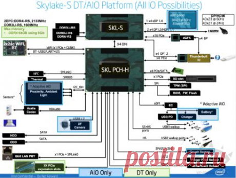 Ferra.ru - Роадмап Intel включает чипы Skylake-S и Broadwell с разблокированным множителем