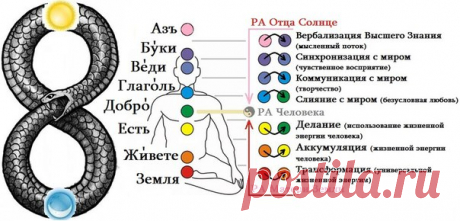 AUM News - Почему так важно обниматься и зачем кланяться. Или об индийских чакрах доступно и по-русски.