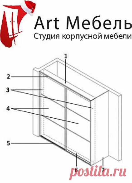 Двери купе в Рязани