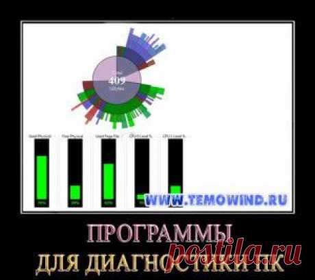 Программа для диагностики компьютера | Блог Дмитрия Валиахметова | Компьютер для чайников
