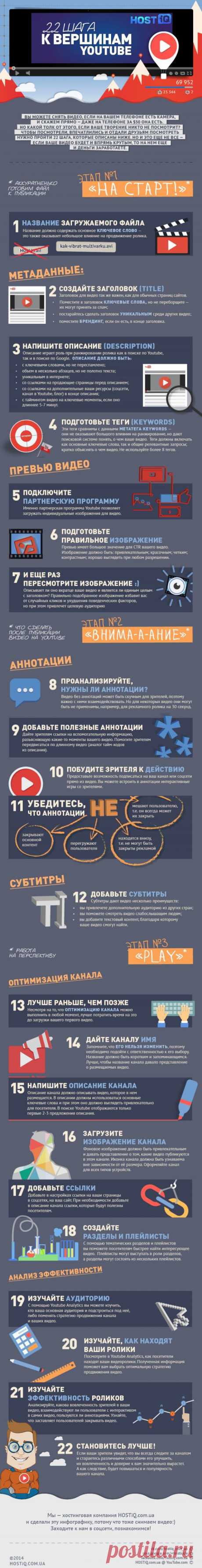 Инфографика: 22 шага к вершинам YouTube