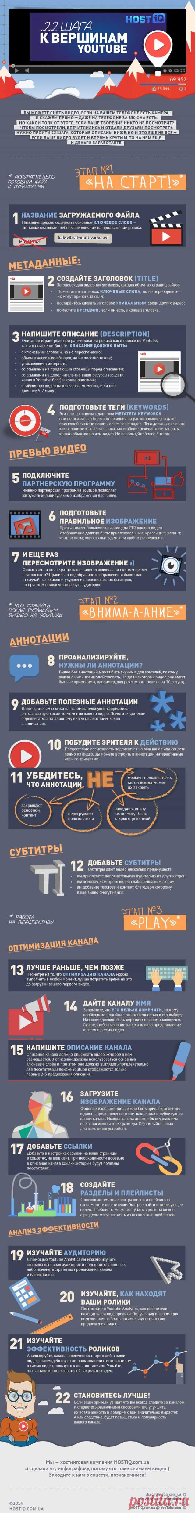 Инфографика: 22 шага к вершинам YouTube
