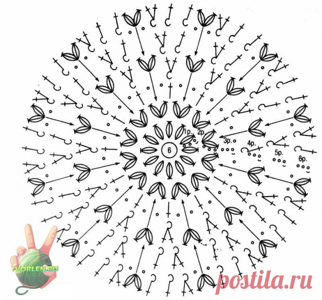 Связать шапочку крючком - просто! Подробное описание и видео