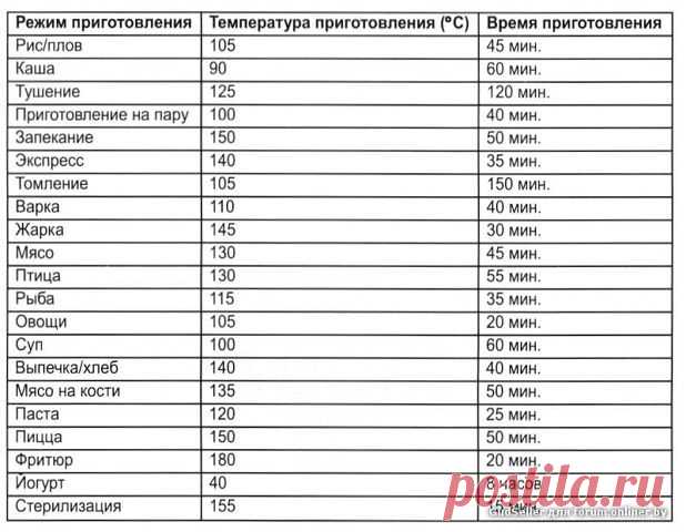 полезные советы по использыванию мультиварки | Записи в рубрике полезные советы по использыванию мультиварки | Полезное для жизни