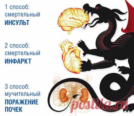 Если гипертонию не лечить… | Я ЗДОРОВ!