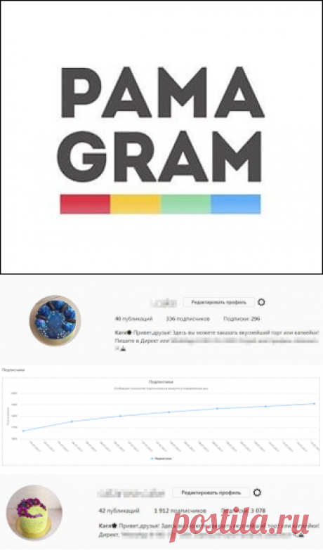 Эксперимент продвижения аккаунта Instagram с помощью Pamagram