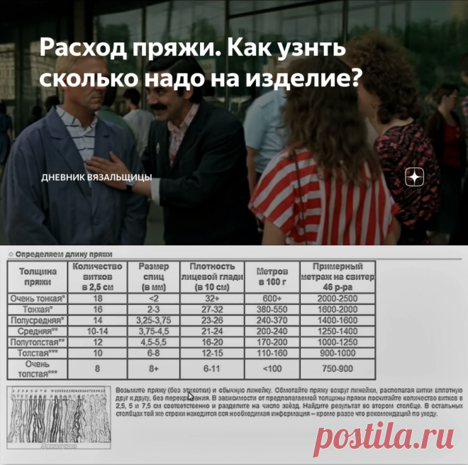 Расход пряжи. Как узнть сколько надо на изделие? | Дневник вязальщицы | Яндекс Дзен