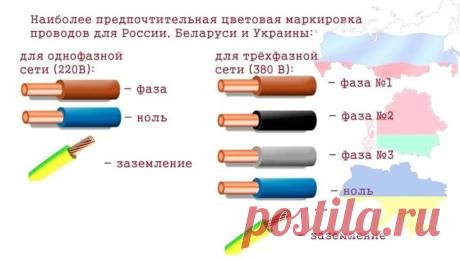 Маркировка проводов