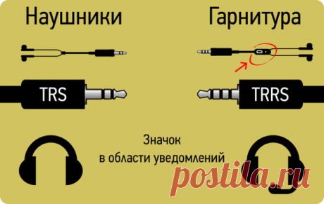Ликбез по гарнитурам и наушникам: совместимость, переделка, ремонт