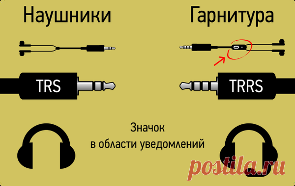Ликбез по гарнитурам и наушникам: совместимость, переделка, ремонт