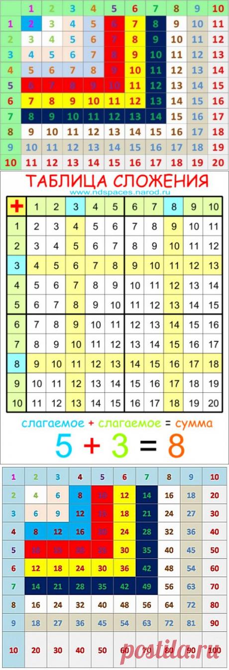 Таблицы: сложения до 20, умножения до 100