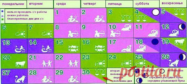 Лунный календарь дачника на апрель 2015