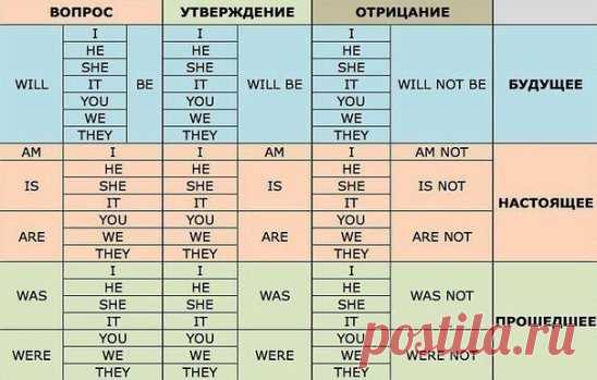 Полезная таблица для тех, кто учит английский. Рекомендуем сохранить!