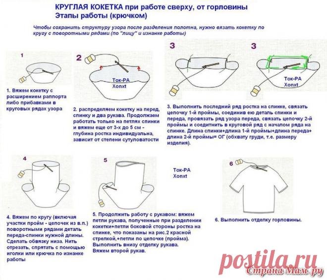 Вязание спицами: модели с круглой кокеткой - Вяжем сети - ТВОРЧЕСТВО РУК - Каталог статей - ЛИНИИ ЖИЗНИ
