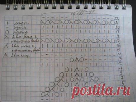 Вязание крючком и спицами (Своими руками)