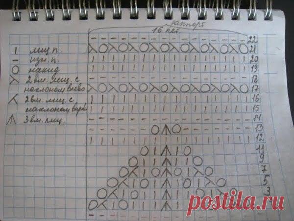 Вязание крючком и спицами (Своими руками)