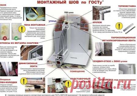 Советы по установке окон ПВХ в частном доме
#установкаокон #окнапвх