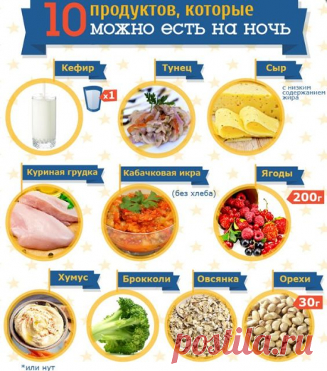 Инфографика - 10 продуктов, которые можно есть на ночь. Если у вас проблемы с пищеварением, прочитайте подробнее о нашем натуральном комплексе для нормализации пищеварения