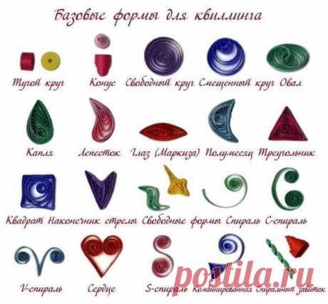 Основы основ 
Сохраняй себе!