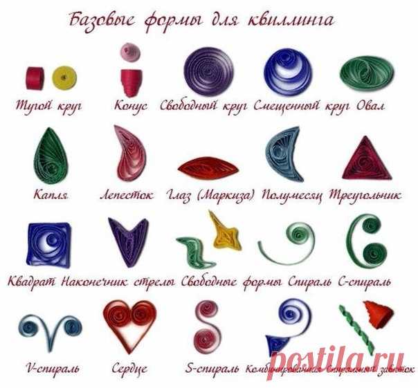 Основы основ 
Сохраняй себе!